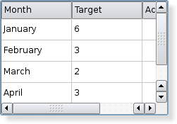 Screenshot of a Plastique style table view